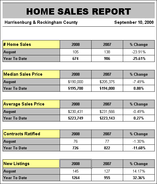 August 2008 Home Sales Report