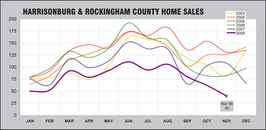 Sales Trends