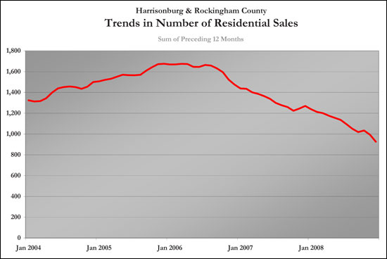 Sales Trends