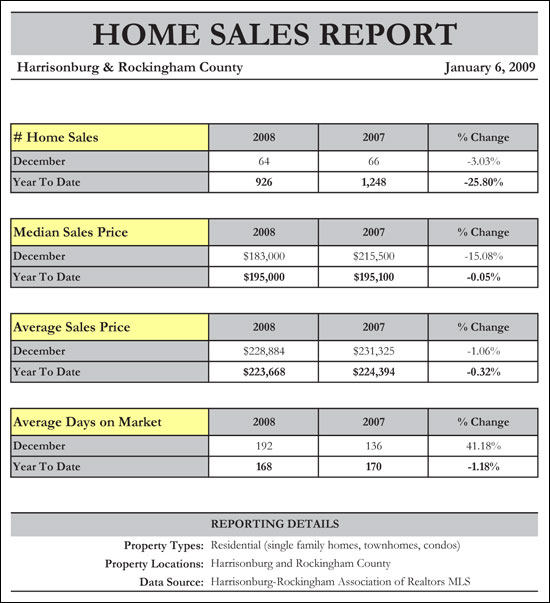 December 2008 Home Sales Report December 2008 Home Sales Report