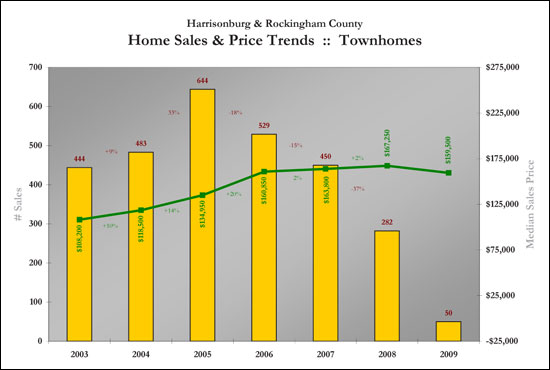 Sales Trends - TH