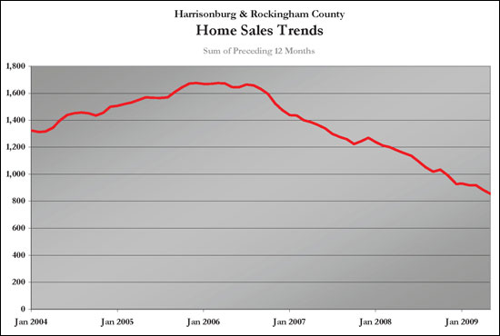 Long Term Trends