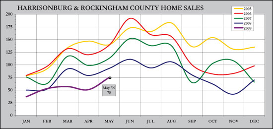 Sales Trends