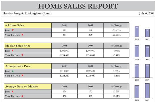 Market Report