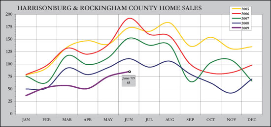 Sales Trends