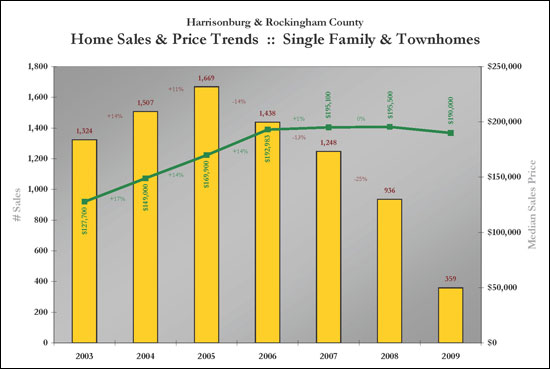 Home Sales