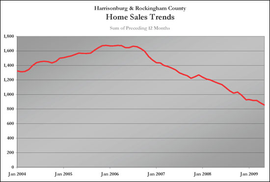 Long Term Trends