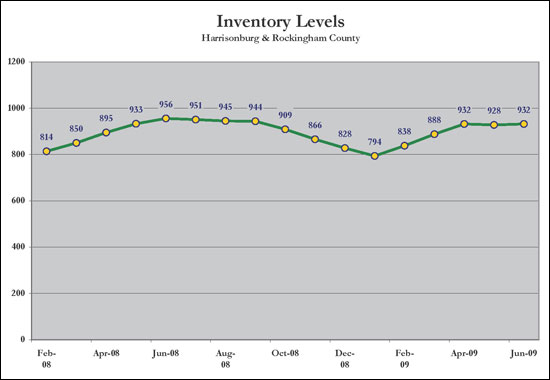 Inventory