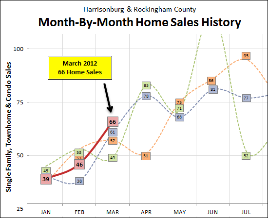 Month by Month