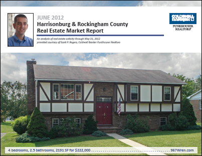 Market Report Market Report