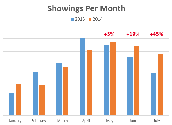 Showings