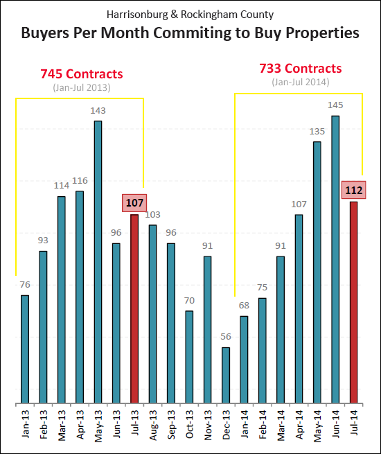 Contracts