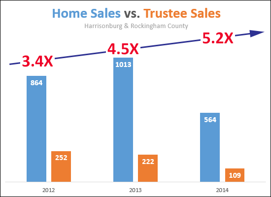 Foreclosures