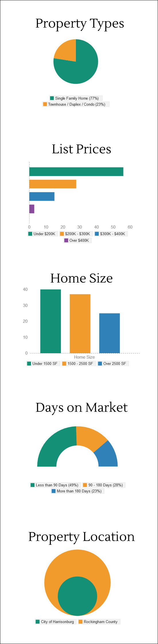 What did buyers buy in September 2014?