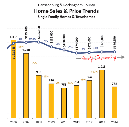 Prices Holding Steady