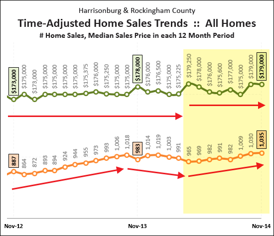 Positive Long Term Trends