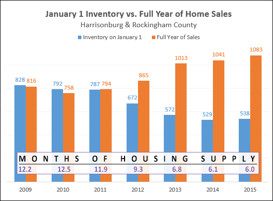 Six Month Supply