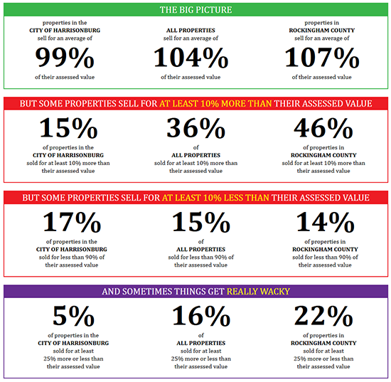 HarrisonburgAssessments.com