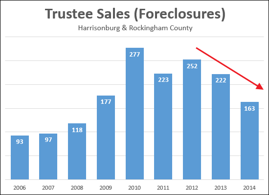 Trustee Sales