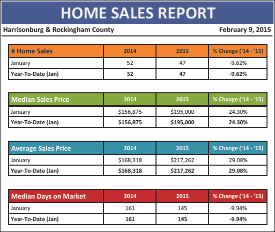 Home Sales