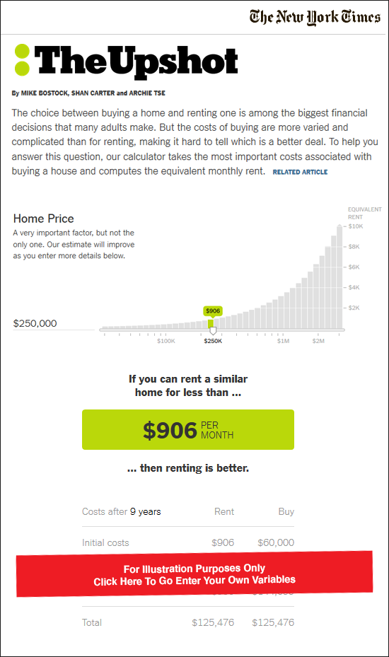 Should I buy a home, or rent instead?