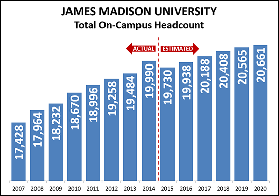 JMU Enrollment