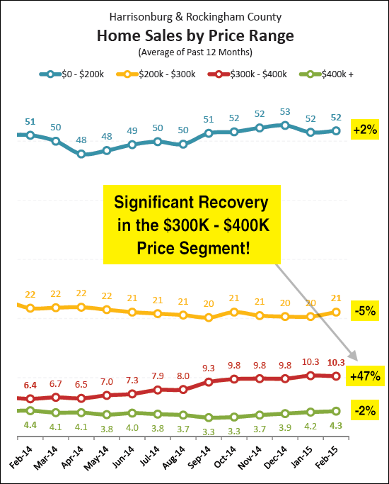 Housing Recovery