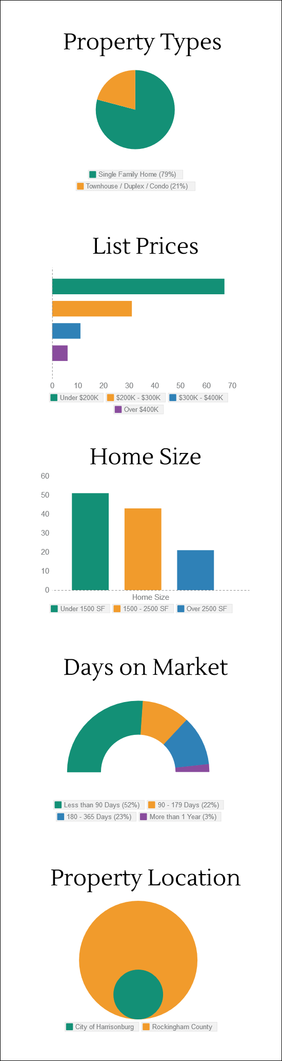 March 2015 Contracts