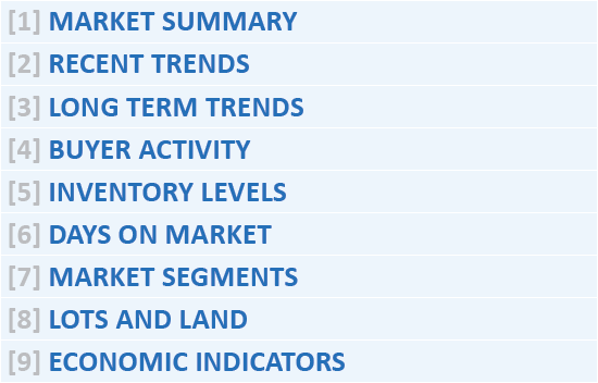 Monthly Market Report