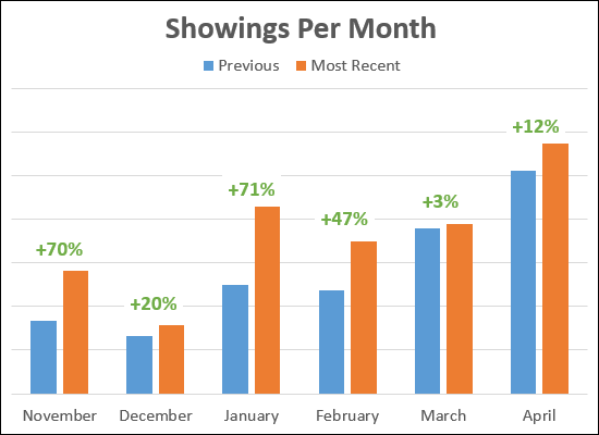 Showing Activity Showing Activity
