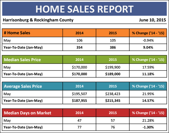 Monthly Market Report