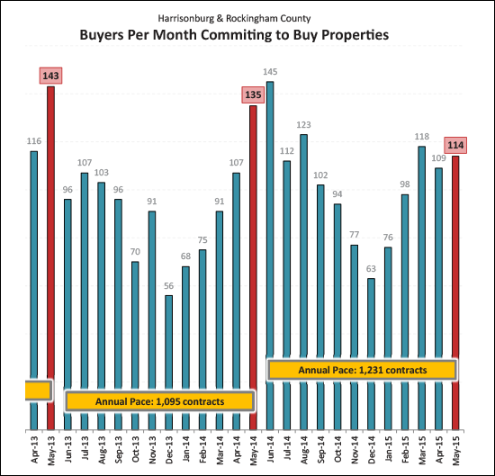 Monthly Market Report