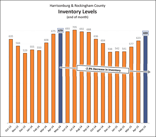 Monthly Market Report