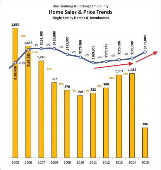 Home Prices