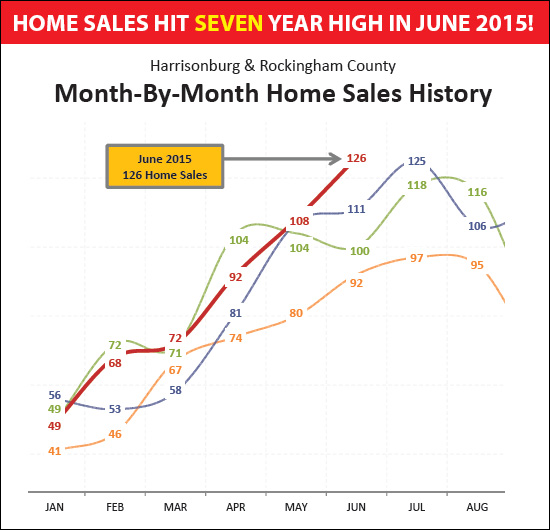 Monthly Housing Market Report