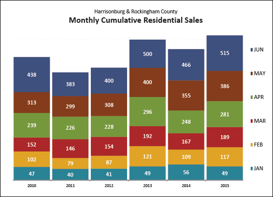 Monthly Housing Market Report