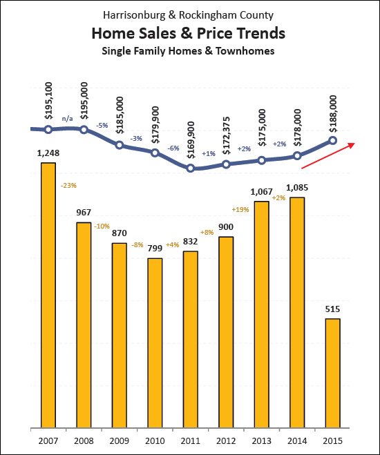 Monthly Housing Market Report