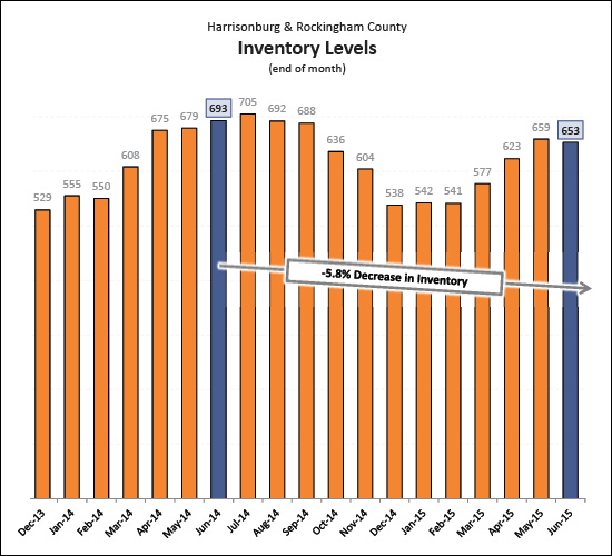 Monthly Housing Market Report