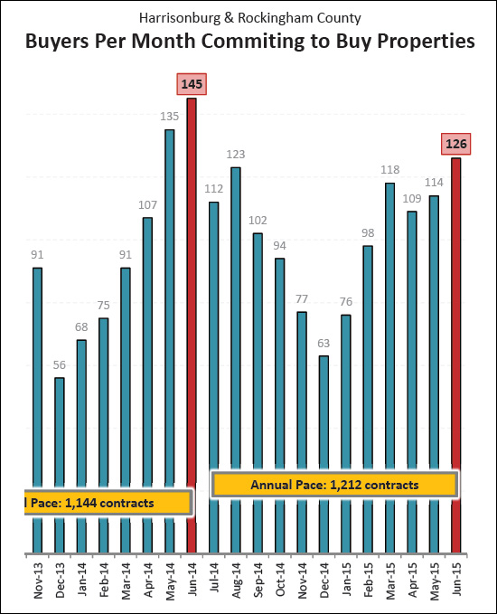 Monthly Housing Market Report