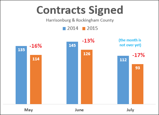 Contract Pace