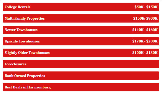 Investment Categories Investment Categories