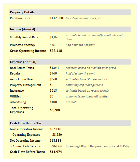 Investment Analysis