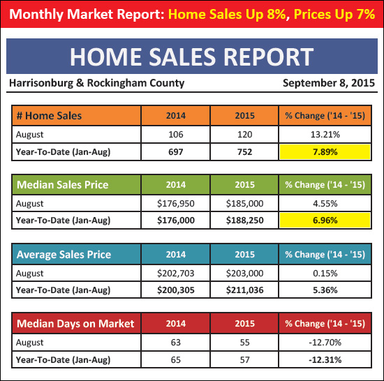 Monthly Market Report