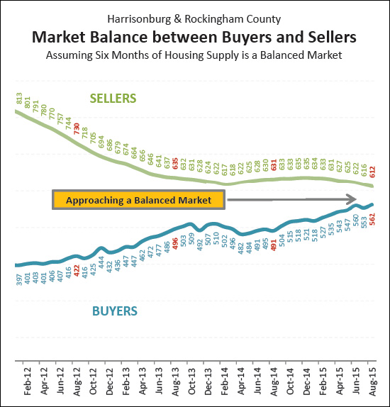 Market Balance