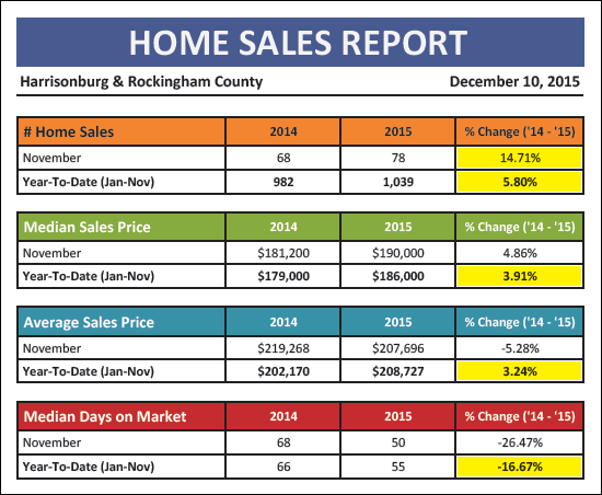 Monthly Market Report