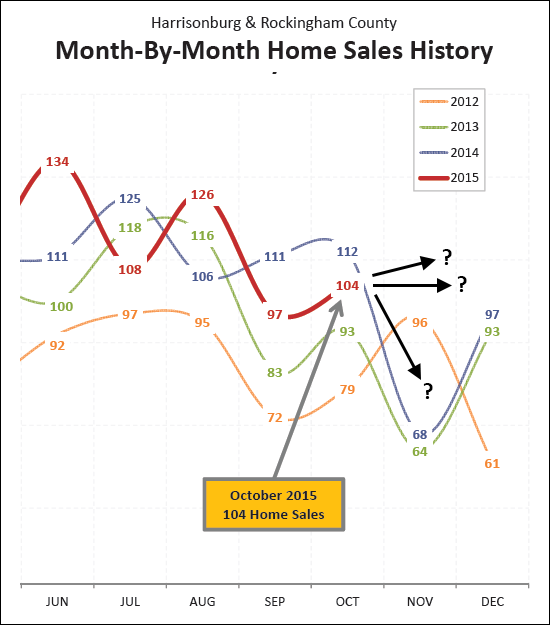 Monthly Market Report