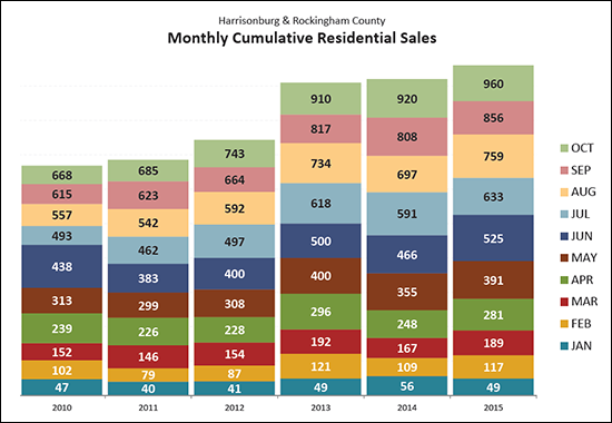 Monthly Market Report