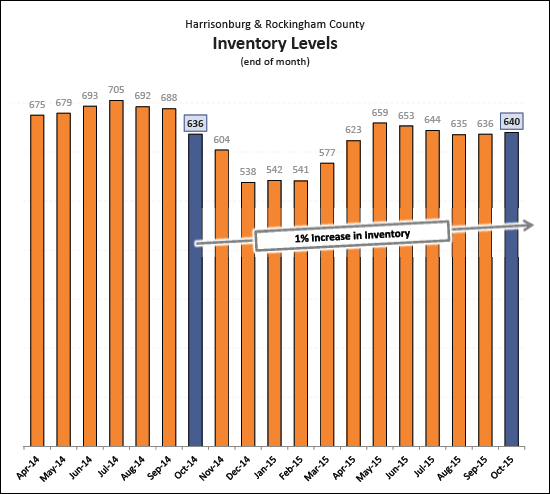 Monthly Market Report