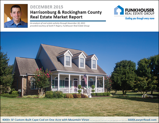 Harrisonburg Housing Market Report