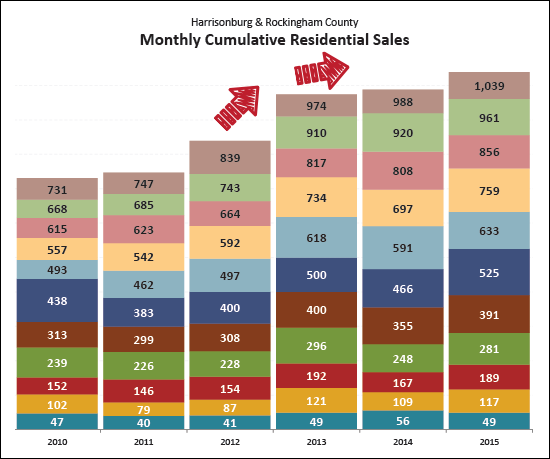 Monthly Market Report